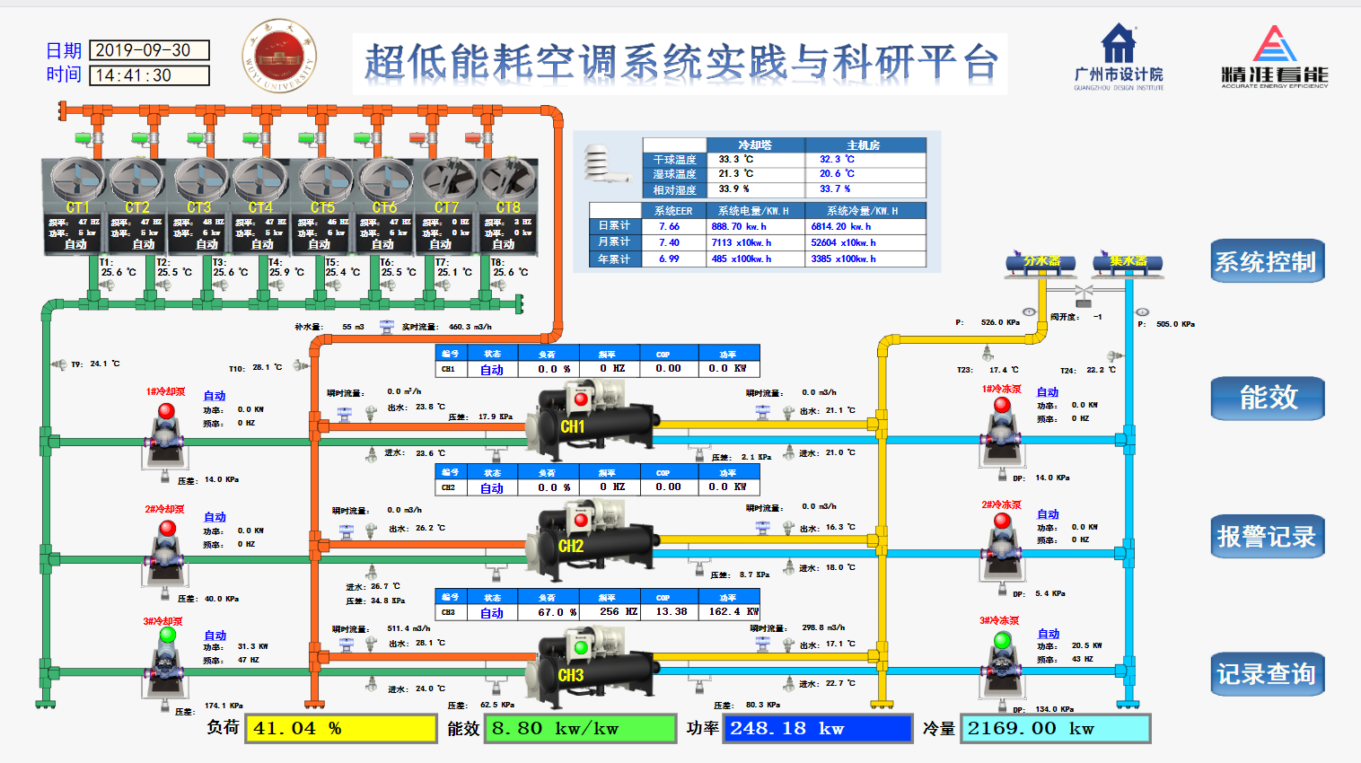 海爾高效機房怎么樣