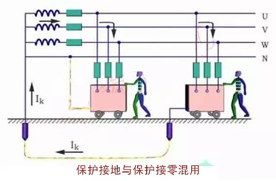 為什么接地