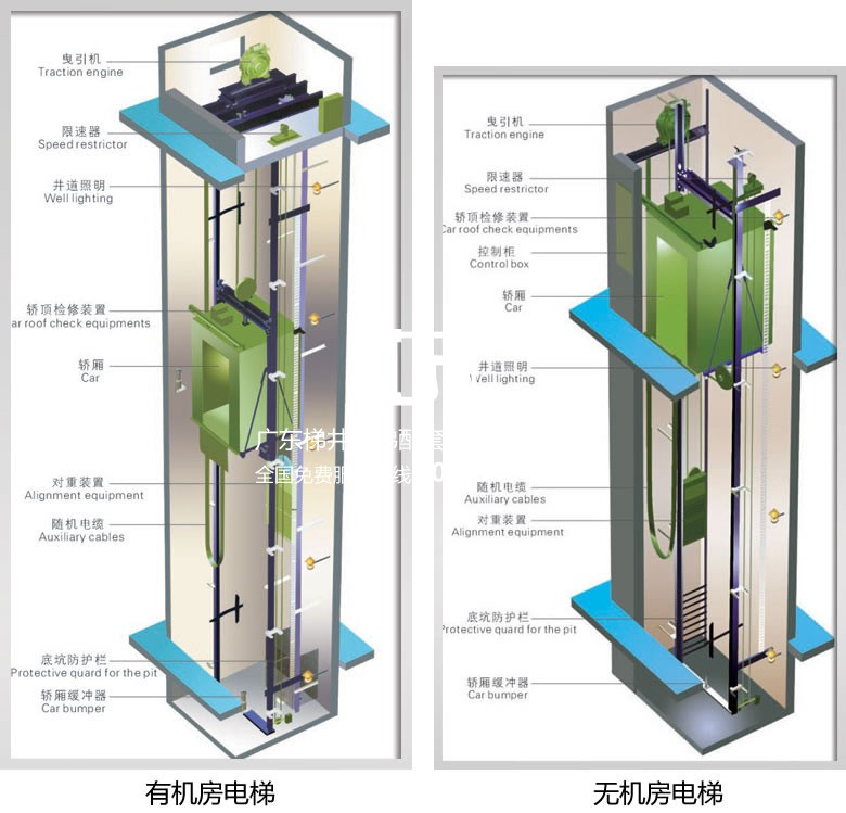 東芝無機房電梯怎么樣