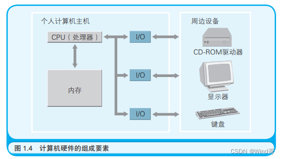 跑計算機房業務怎么樣