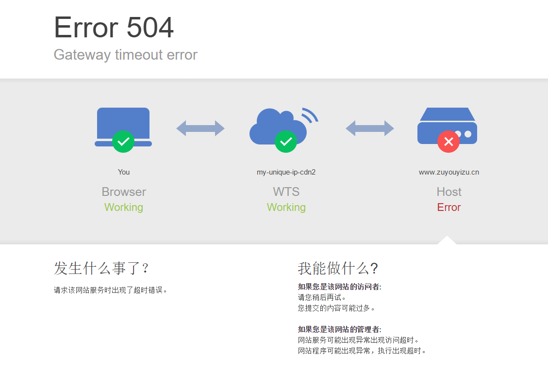 為什么打不開呢