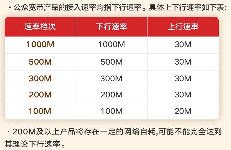 網速為什么這么慢