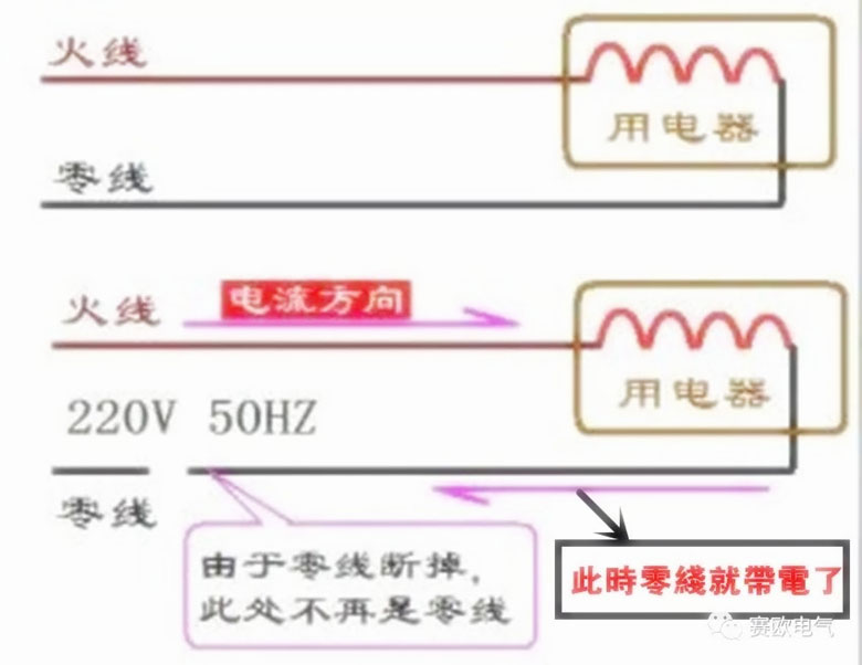 零線為什么帶電