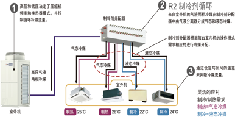 三菱電機房間制熱怎么樣