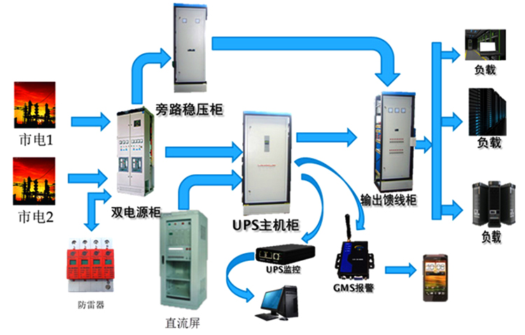 靈寶機房ups電源怎么樣