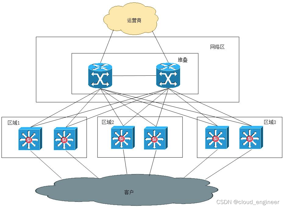 idc機房ip只有一個怎么樣