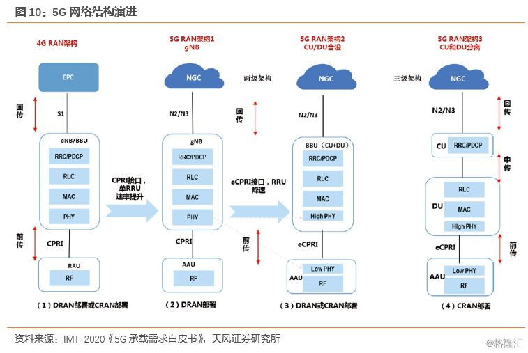 上海5g邊緣機房質量怎么樣