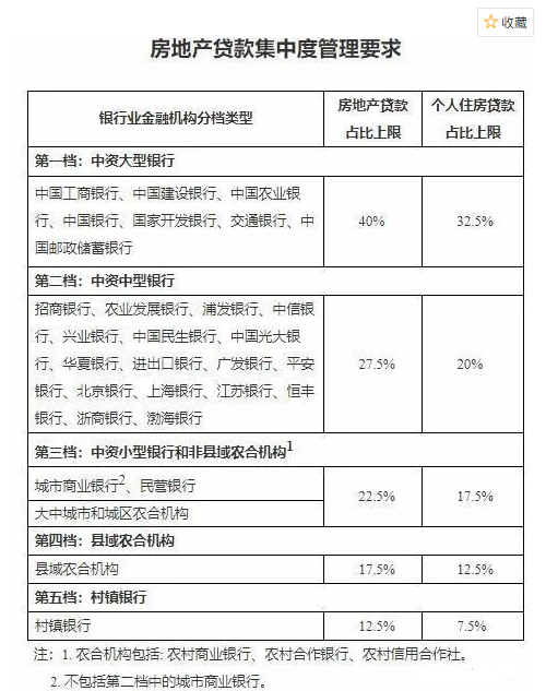 手機房貸怎么樣