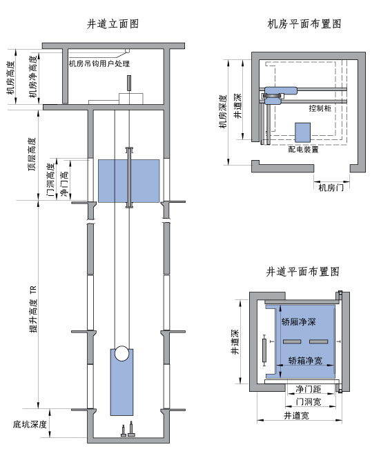 信息化機房怎么樣設計好