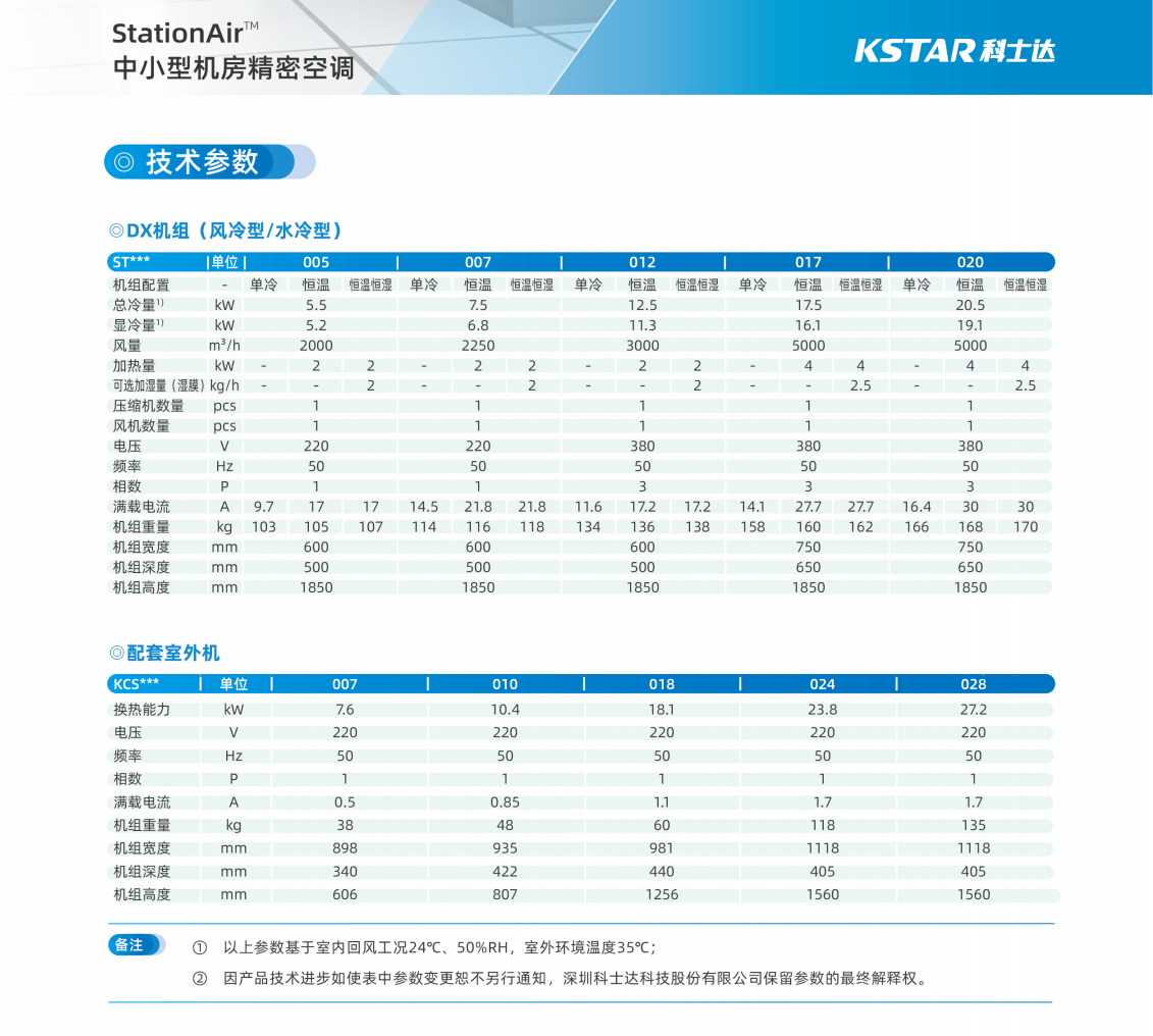 武清科士達機房空調怎么樣