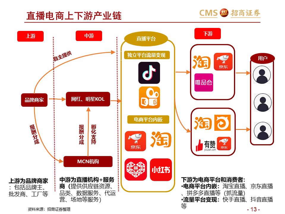 為什么做電商