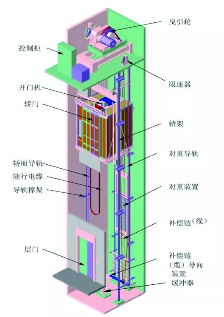 電梯機房怎么樣的