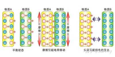 為什么產生靜電